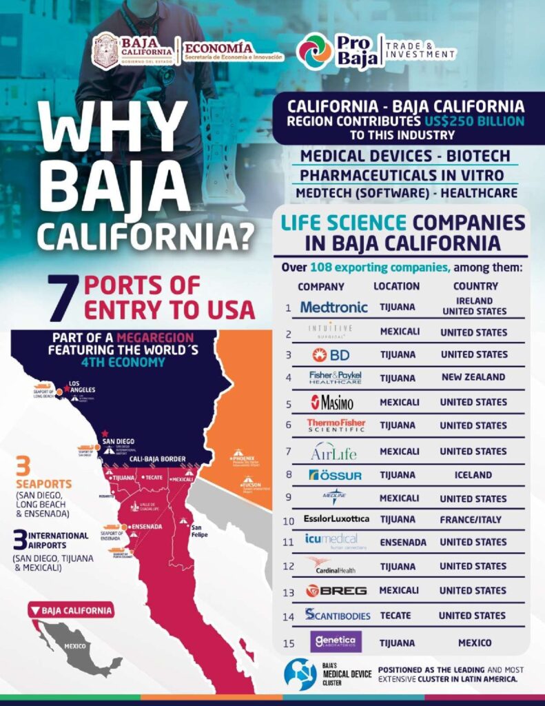 thumbnail of Why Baja California?